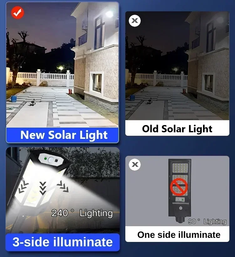 Newest Solar LED Light 300000LM Outdoor Solar Lamp Of Motion Sensor 4 Mode Waterproof IP65 Solar Garden Light Street Yard Lanter - Image 3