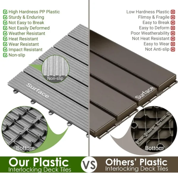 108 PCS Plastic Interlocking Patio Deck Tiles - 12" x 12" Waterproof Indoor Outdoor Flooring, Patio Floors Decking for Floor - Image 6